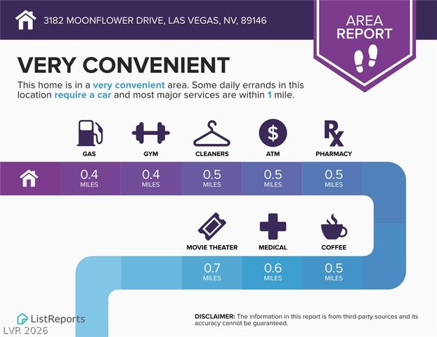 3182 Moonflower Drive, Las Vegas, NV 89146