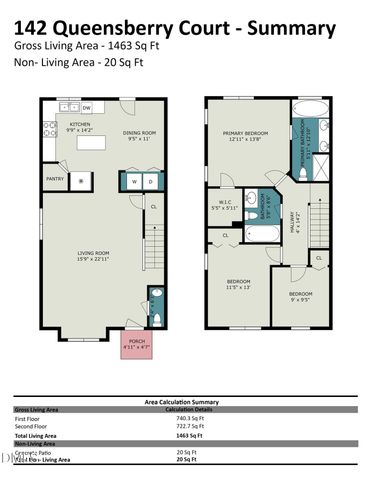 142 Queensberry Court, Greensboro, NC 27405