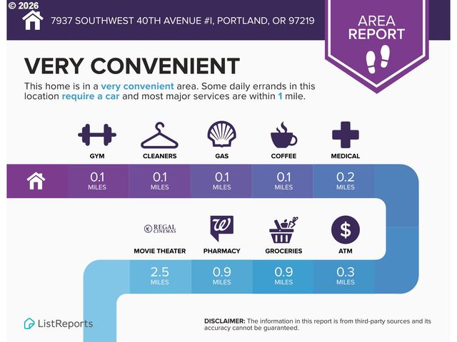7937 Sw 40TH Ave I, Portland, OR 97219