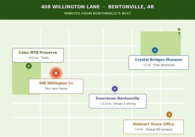 408 Willington Lane, Bentonville, AR 72712