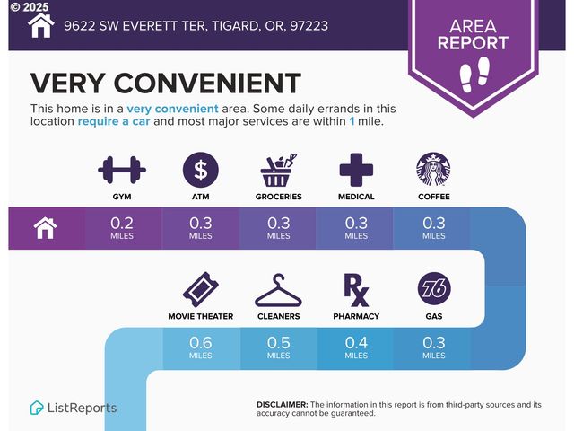 9622 Sw EVERETT Ter, Tigard, OR 97223