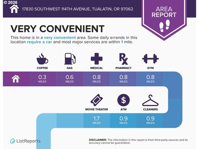 17830 Sw 114TH Ave, Tualatin, OR 97062