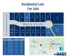 1909 E Wallin Cir Circle, Sioux Falls, SD 57104