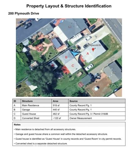 200 Plymouth Drive, Vista, CA 92083