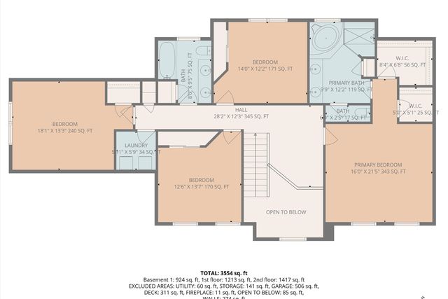 5852 Salisbury DR, Roanoke, VA 24018