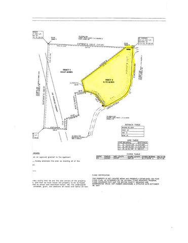 2.0 Acres E McNelly Road, Bentonville, AR 72712