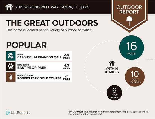 2015 WISHING WELL WAY, Tampa, FL 33619