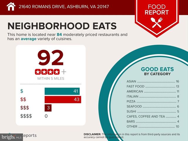 21640 ROMANS DR, Ashburn, VA 20147