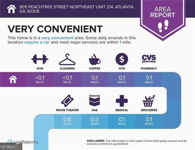 805 Peachtree Street NE 214, Atlanta, GA 30308