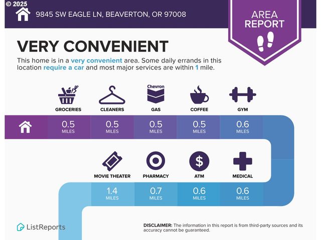 9845 Sw EAGLE Ln, Beaverton, OR 97008