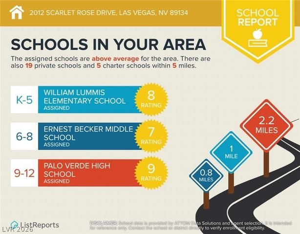 2012 Scarlet Rose Drive, Las Vegas, NV 89134