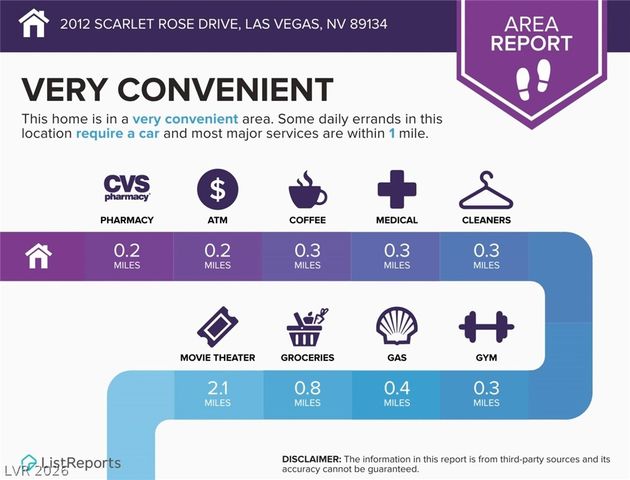 2012 Scarlet Rose Drive, Las Vegas, NV 89134