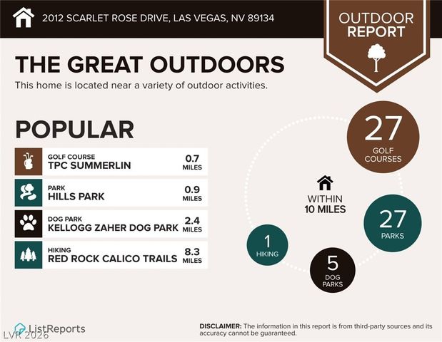 2012 Scarlet Rose Drive, Las Vegas, NV 89134