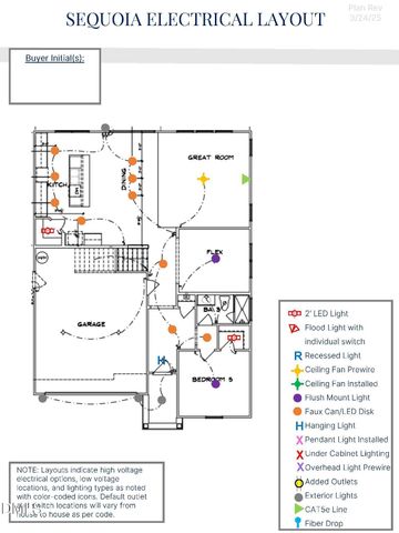 199 Scarlet Sage Drive, Fuquay Varina, NC 27526