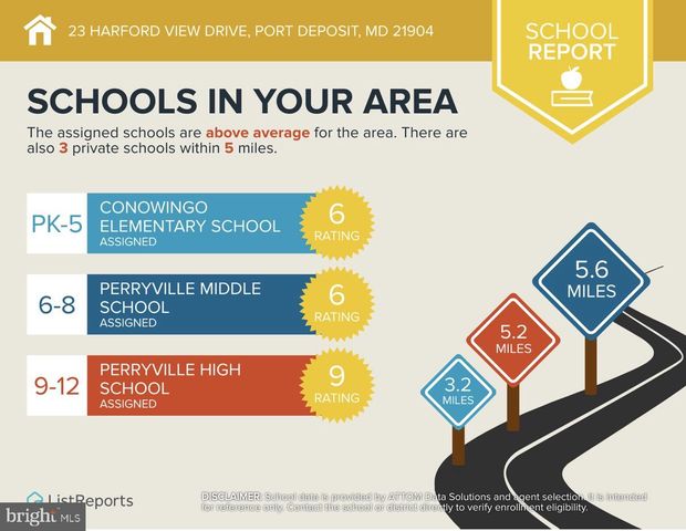 23 HARFORD VIEW DR, Port Deposit, MD 21904