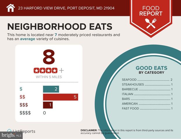 23 HARFORD VIEW DR, Port Deposit, MD 21904