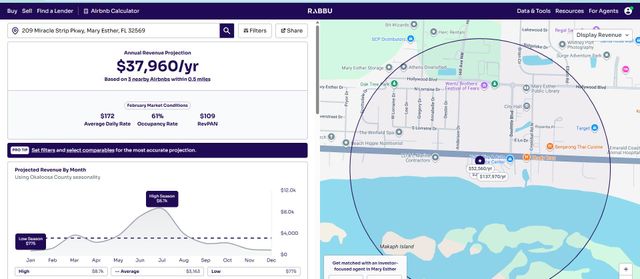 209 W MIRACLE STRIP Parkway D201, Mary Esther, FL 32569