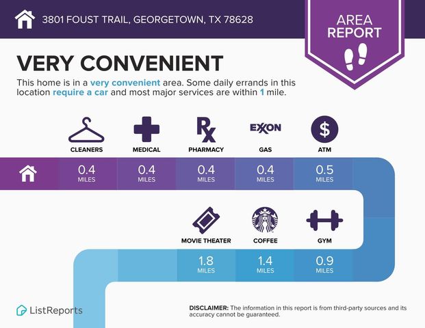 3801 Foust TRL B, Georgetown, TX 78628