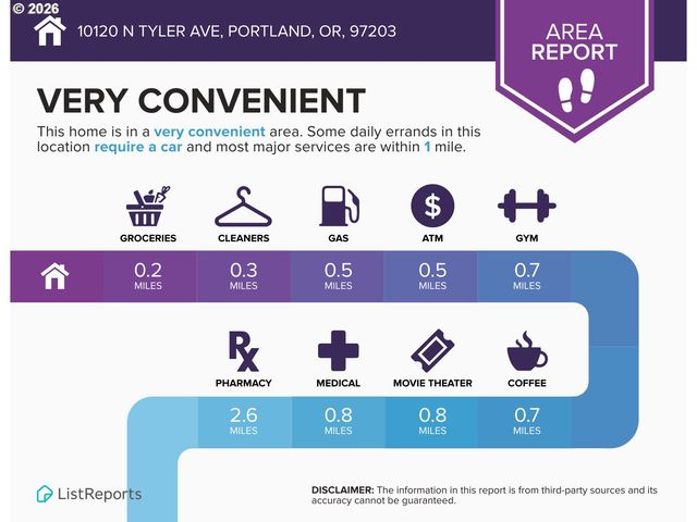 10120 N TYLER Ave, Portland, OR 97203