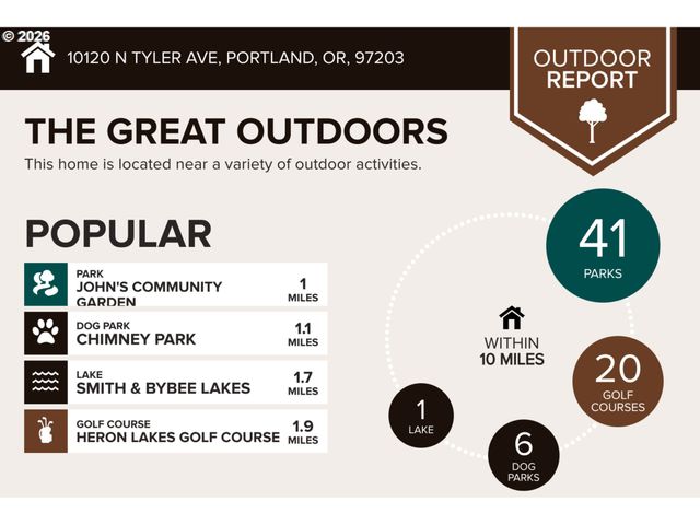 10120 N TYLER Ave, Portland, OR 97203