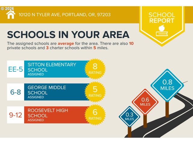 10120 N TYLER Ave, Portland, OR 97203