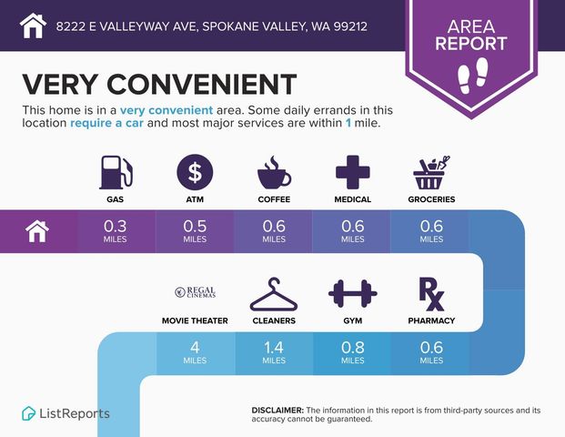 8222 E Valleyway Ave, Spokane Valley, WA 99212