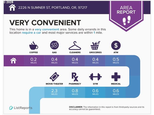 2226 N SUMNER St, Portland, OR 97217