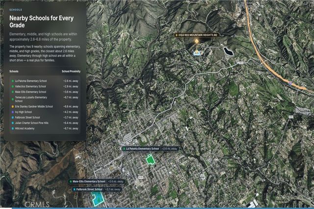3104 Red Mountain Heights Drive, Fallbrook, CA 92028