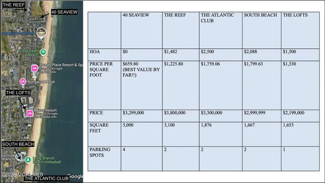 40 Seaview Avenue A, Long Branch, NJ 07740