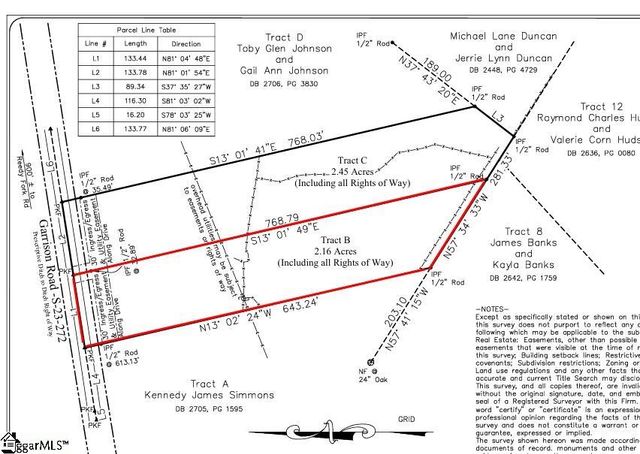 1070 Garrison Road, Pelzer, SC 29669