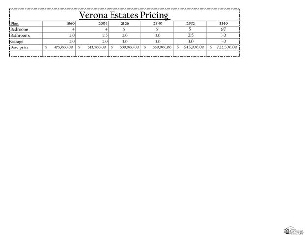 2798 E Verona Dr, Yuma, AZ 85365