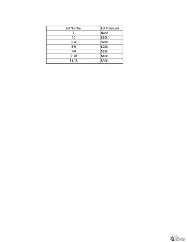 2798 E Verona Dr, Yuma, AZ 85365