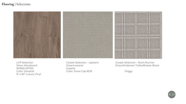 2902 E Panorama Place, Fayetteville, AR 72703