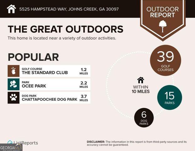 5525 Hampstead Way, Johns Creek, GA 30097