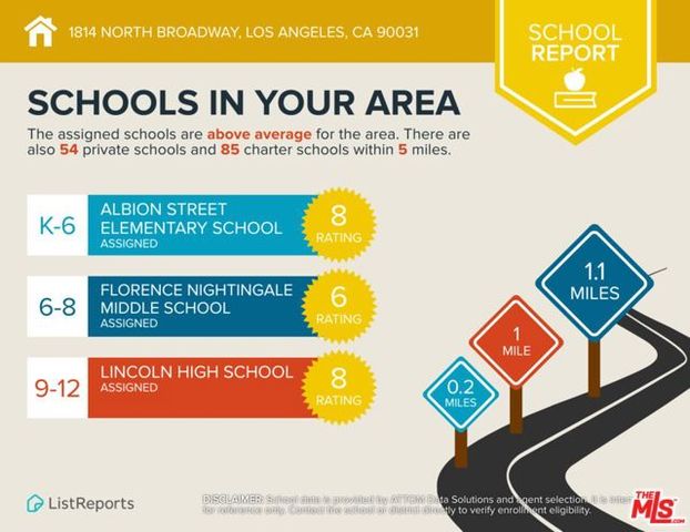 1814 N Broadway, Los Angeles, CA 90031