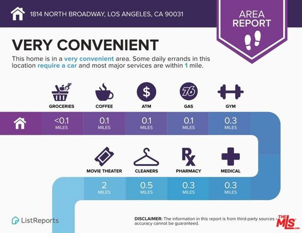 1814 N Broadway, Los Angeles, CA 90031