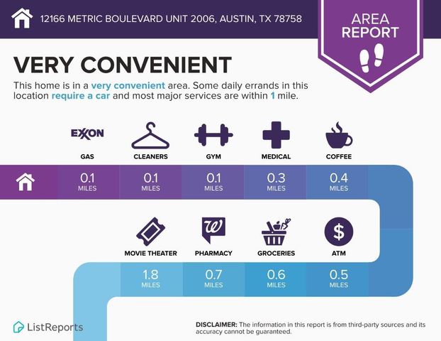 12166 Metric BLVD 2006, Austin, TX 78758