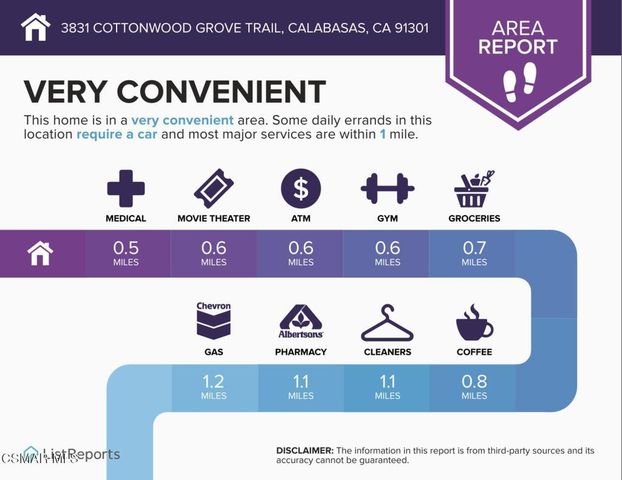 3831 Cottonwood Grove Trail, Calabasas, CA 91301