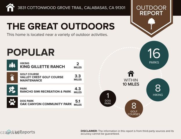 3831 Cottonwood Grove Trail, Calabasas, CA 91301