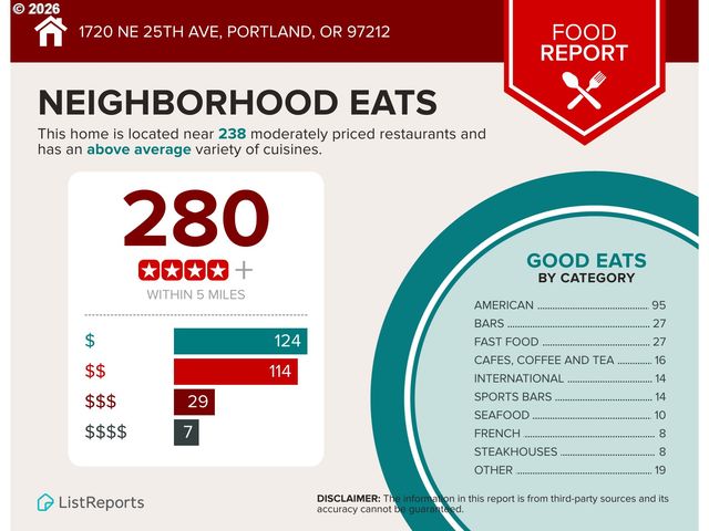 1720 Ne 25TH Ave, Portland, OR 97212