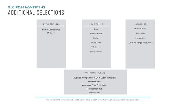 268 Silo Ridge Drive, Anderson, SC 29621