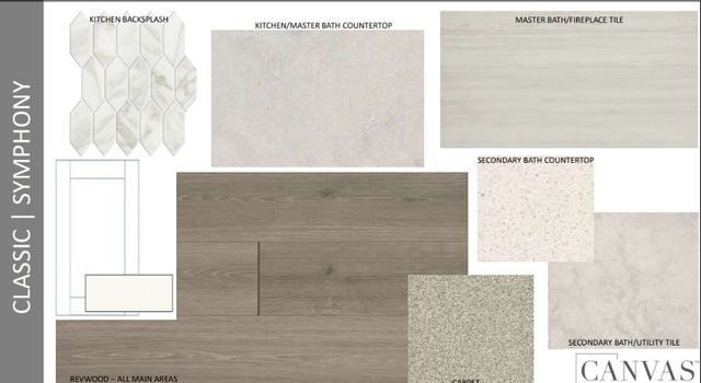 1409 Mustang Canyon Drive, Fort Worth, TX 76052