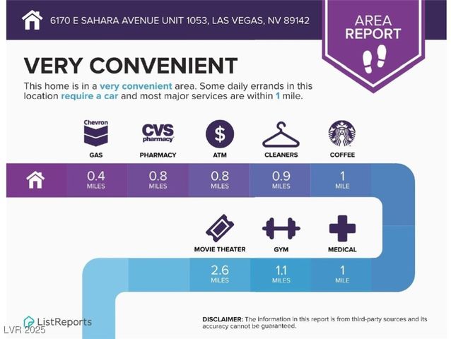 6170 East Sahara Avenue 1053, Las Vegas, NV 89142