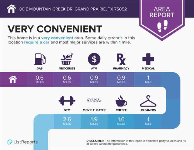 80 E Mountain Creek Drive 19, Grand Prairie, TX 75052