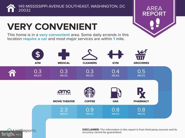 149 MISSISSIPPI AVE SE, Washington, DC 20032