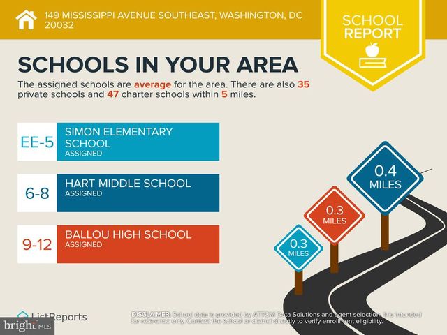 149 MISSISSIPPI AVE SE, Washington, DC 20032