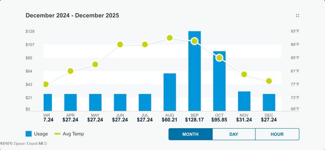 7147 Broderick Drive, Melbourne, FL 32940
