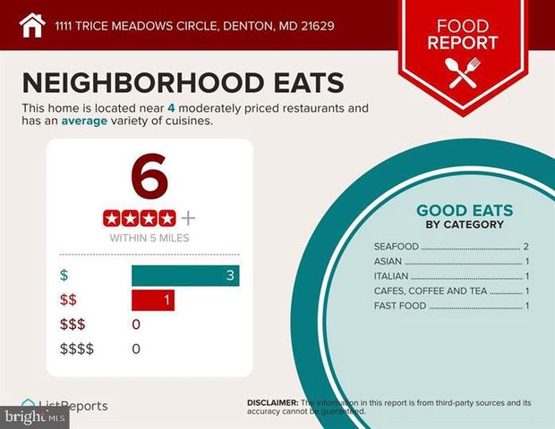 1111 TRICE MEADOWS CIR, Denton, MD 21629