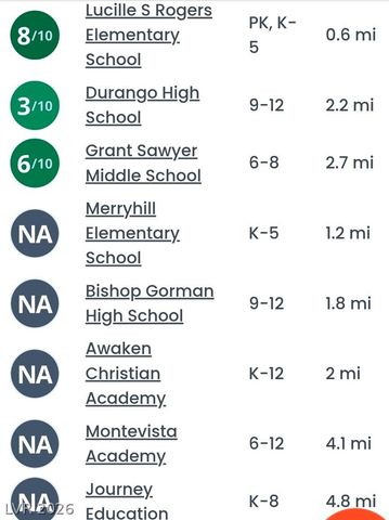 8834 Winter Sky Avenue, Las Vegas, NV 89148