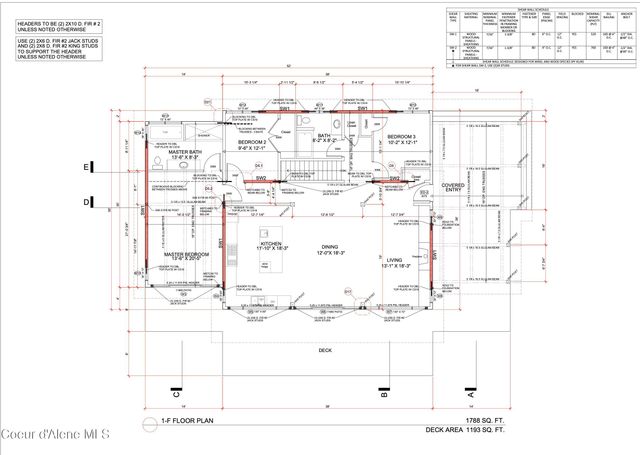 933 Rising Hawk Ridge RD, Sandpoint, ID 83864